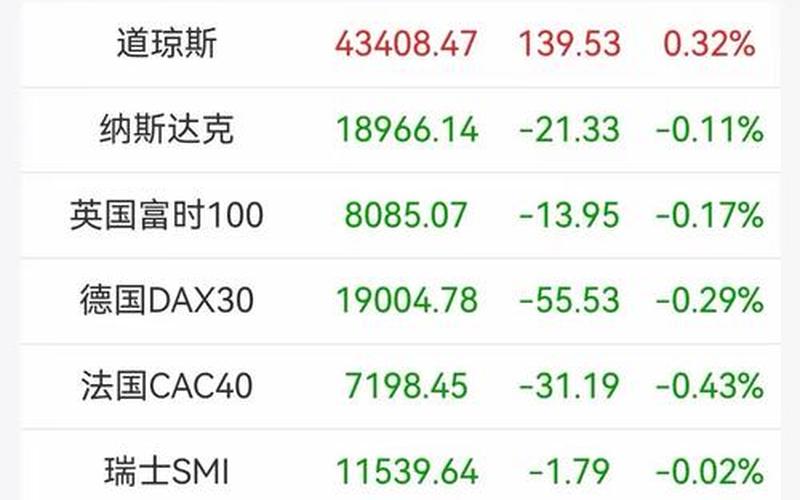 最近国外炒股配资行情-第1张图片-金银屋