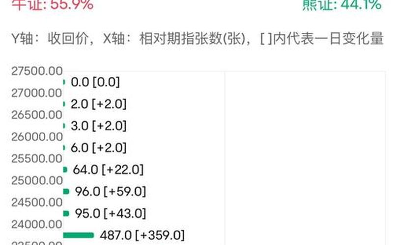 恒生指数牛熊买卖技巧（一手需多少钱）-第1张图片-金银屋