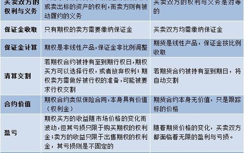 实盘配资期权与股权期权的区别-第1张图片-树涛168配资网_配资炒股平台及公司_股票配资门户网