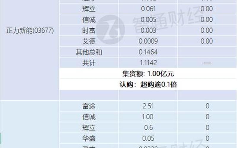 15年4月新股申购一览表-第1张图片-树涛168配资网_配资炒股平台及公司_股票配资门户网