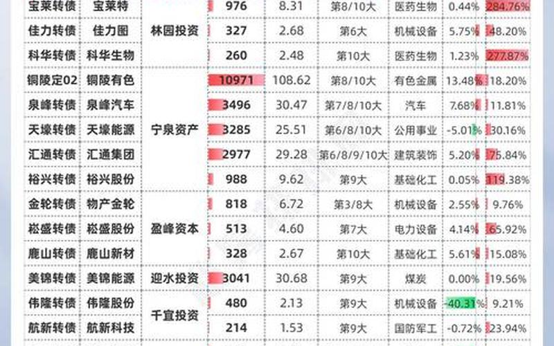 下调可转债价格对正股的影响-第1张图片-金银屋 下调可转债价格对正股的影响-第1张图片-金银屋