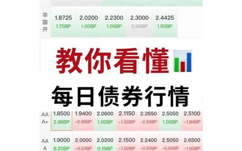 如何投资债券基金-第1张图片-金银屋
