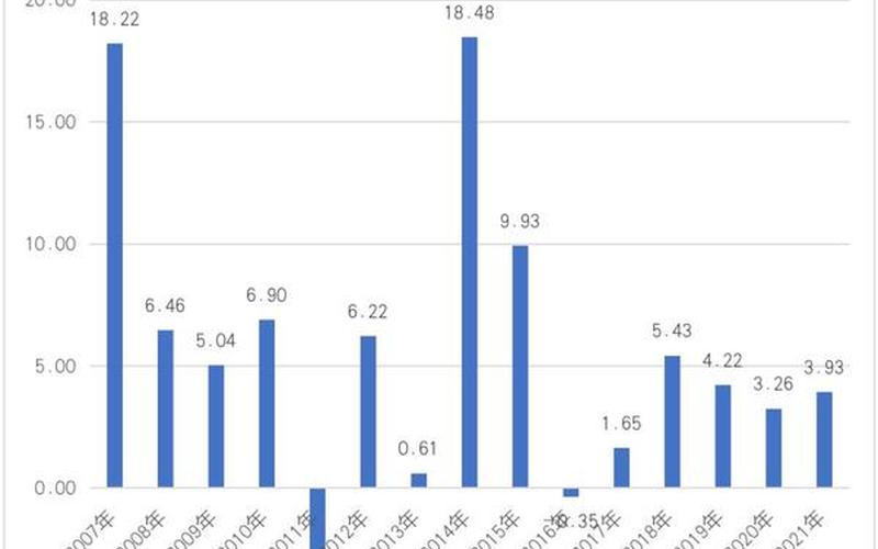 债券基金一年的收益率-第1张图片-金银屋 债券基金一年的收益率-第1张图片-金银屋