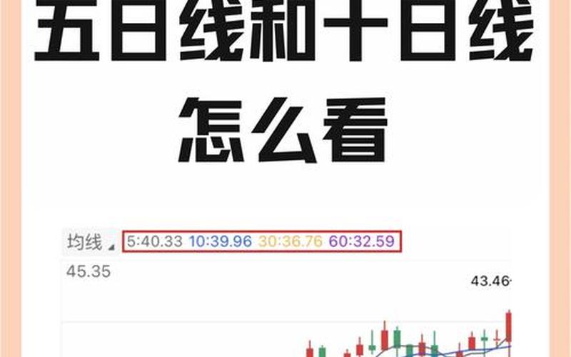 看5日线和20日线指标炒股配资-第1张图片-金银屋