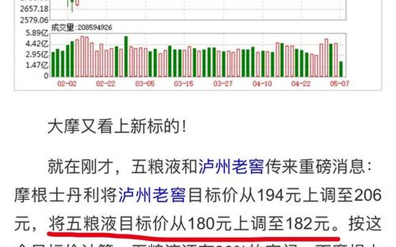 股市行情酒类五粮液-第1张图片-金银屋