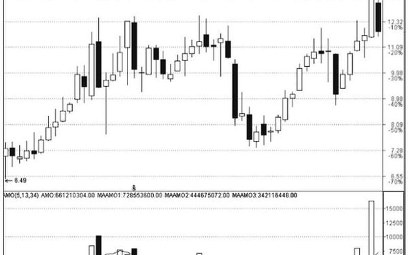 我的5周线炒股法-第1张图片-金银屋 我的5周线炒股法-第1张图片-金银屋