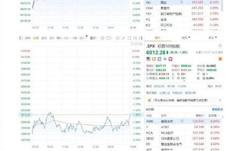 伟世通的股票配资行情-第1张图片-金银屋