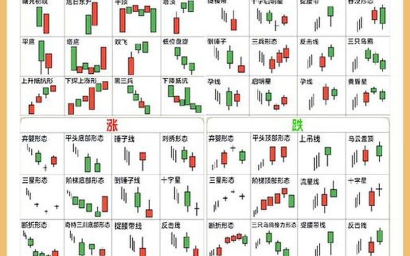 实盘配资K线基本知识-第1张图片-树涛168配资网_配资炒股平台及公司_股票配资门户网