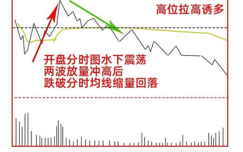 股票分时里的两根线-第1张图片-金银屋