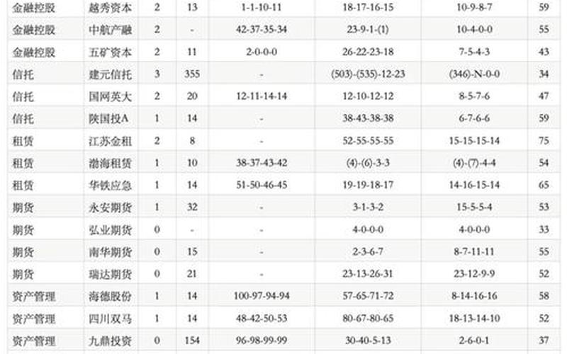 多元金融排名第三的股票-第1张图片-金银屋 多元金融排名第三的股票-第1张图片-金银屋