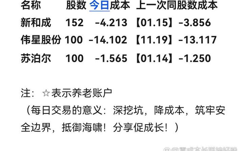 老三板配资炒股配资交易时间-第1张图片-树涛168配资网_配资炒股平台及公司_股票配资门户网