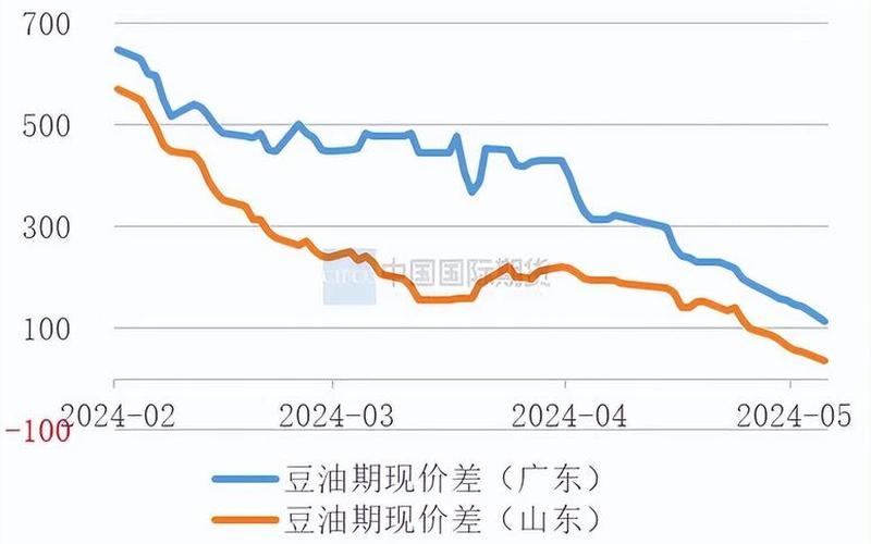 中美的大豆油股票配资行情-第1张图片-金银屋