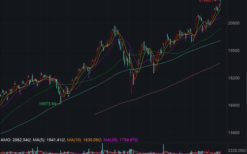 纳斯达克板块-第1张图片-金银屋