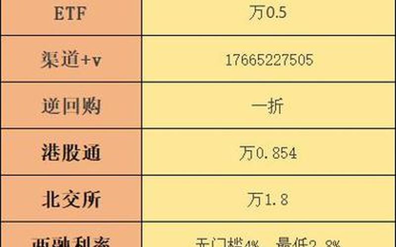 配资炒股配资开户万一免五的券商 万1免5的券商有哪些-第1张图片-金银屋 配资炒股配资开户万一免五的券商 万1免5的券商有哪些-第1张图片-金银屋