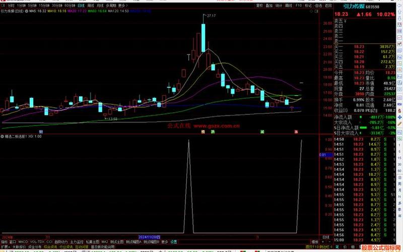 股票集中度选股公式-第1张图片-金银屋