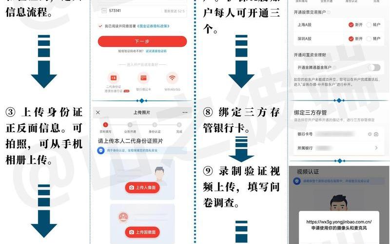 手机开通股票账户流程-第1张图片-金银屋