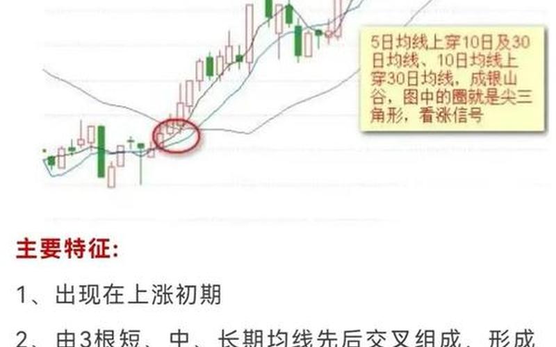 十五分钟60均线买入技巧-第1张图片-金银屋