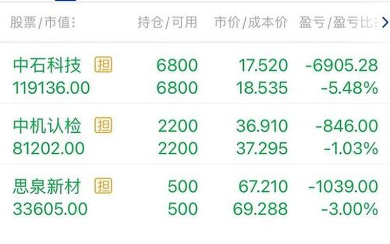 散户股市亏钱-第1张图片-金银屋