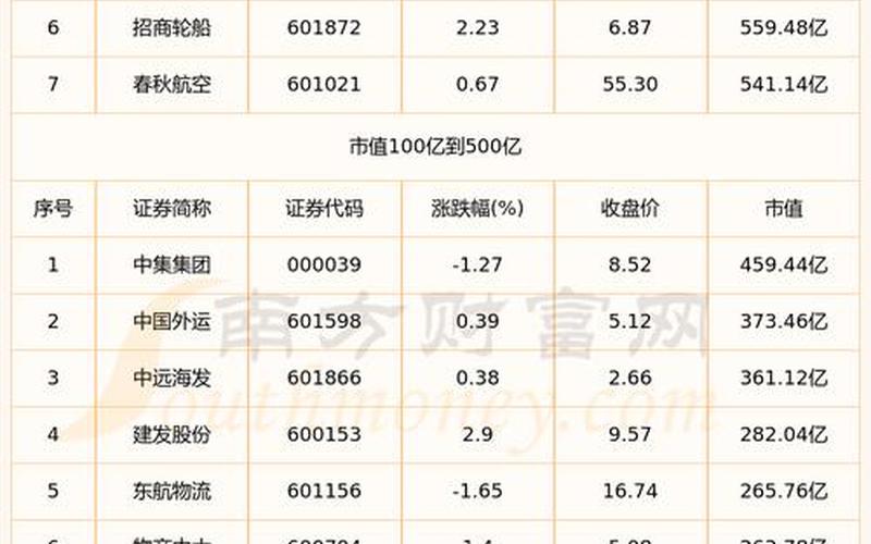 物流业股票配资行情-第1张图片-金银屋