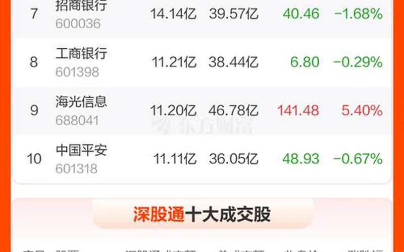 北向资金买入个股后的第二天：一场智慧的博弈-第1张图片-金银屋
