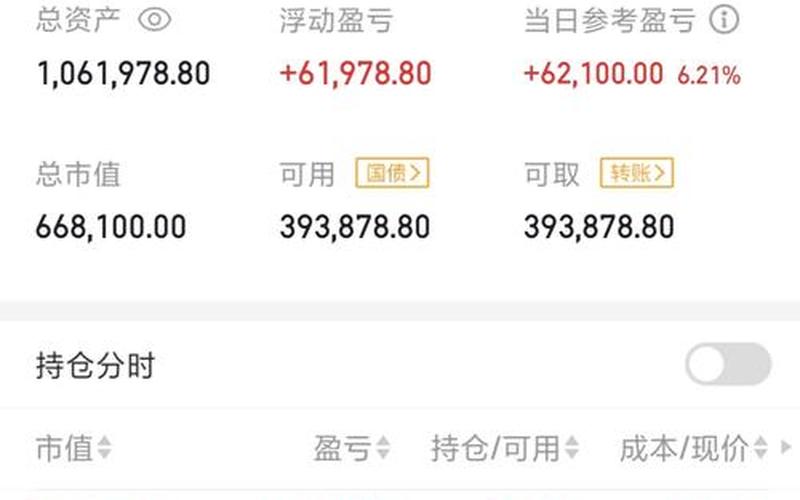 实盘配资持仓修改成本价-第1张图片-金银屋 实盘配资持仓修改成本价-第1张图片-金银屋
