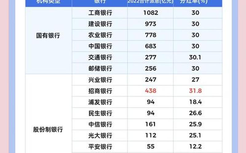 2023年工商银行实盘配资分红-第1张图片-树涛168配资网_配资炒股平台及公司_股票配资门户网