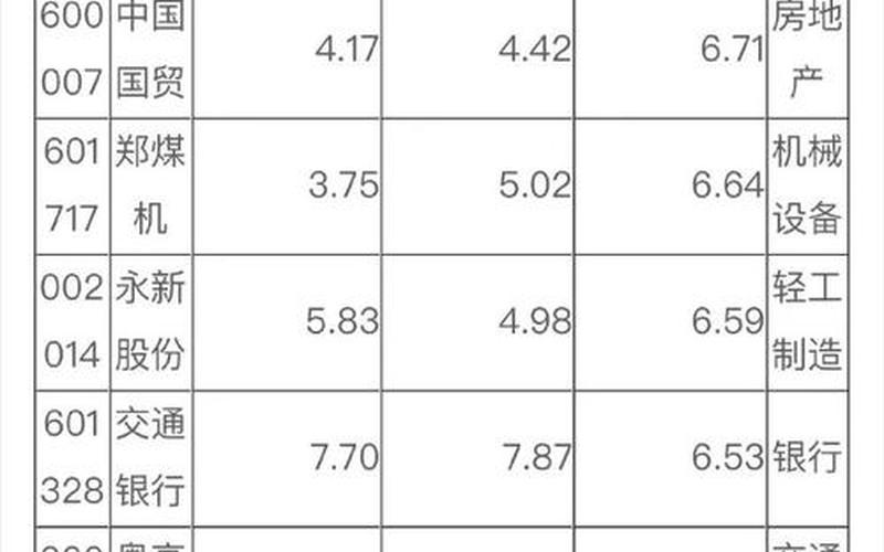 国企股息率变更，国企股息率变更怎么算-第1张图片-金银屋