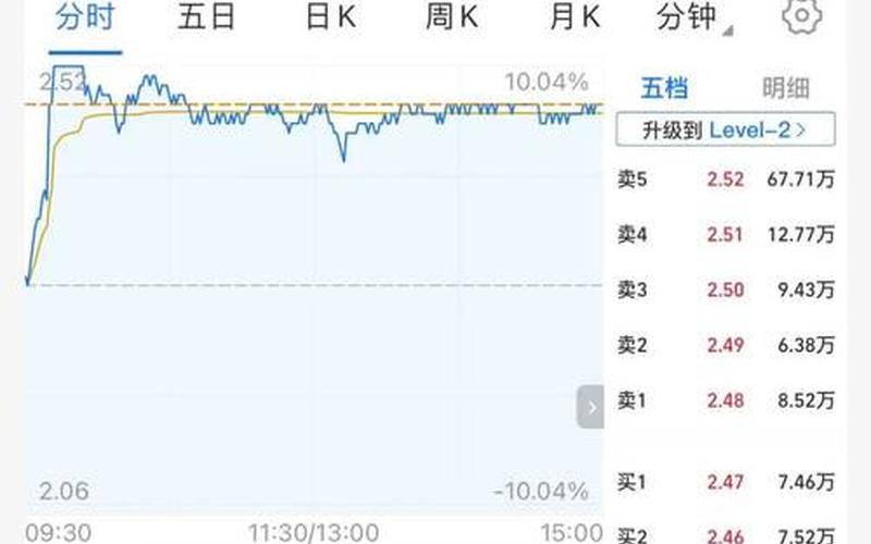 什么叫封板的股票配资-第1张图片-金银屋