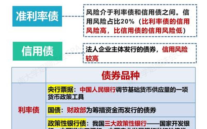 金融债券的分类-第1张图片-树涛168配资网_配资炒股平台及公司_股票配资门户网