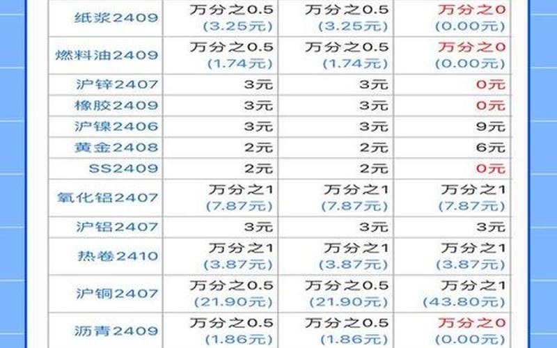 股票配资的交易手续费怎么算-第1张图片-金银屋