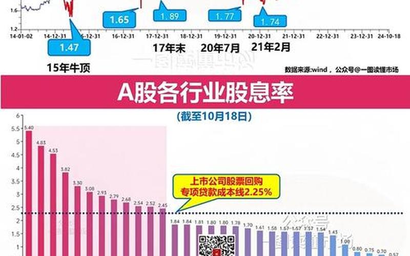 M1对股市行情的影响-第1张图片-金银屋