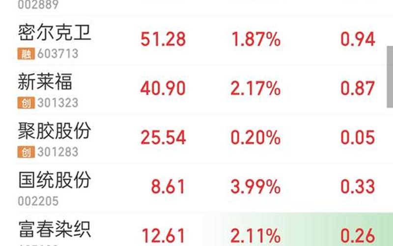 志道国际的股市行情-第1张图片-金银屋 志道国际的股市行情-第1张图片-金银屋