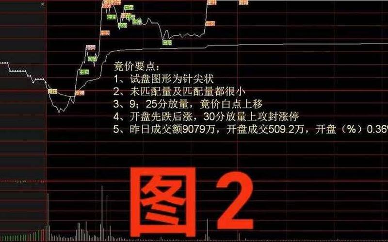 集合竞价买卖配资炒股配资时间-第1张图片-金银屋 集合竞价买卖配资炒股配资时间-第1张图片-金银屋