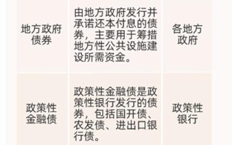 债券主要配置评级较高的信用债-第1张图片-金银屋