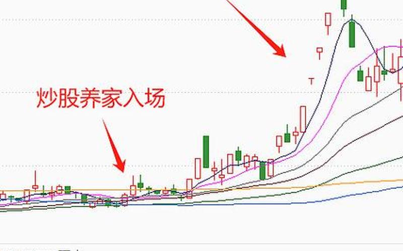 何为周期股和题材股-第1张图片-金银屋
