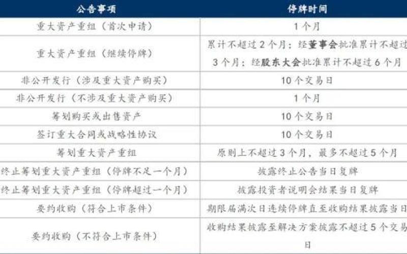 配资炒股配资重大事项停牌时间 股市停牌一般要停多久-第1张图片-金银屋