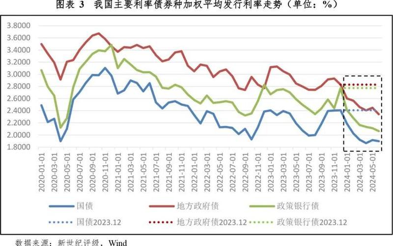 税收对债券利率的影响-第1张图片-金银屋 税收对债券利率的影响-第1张图片-金银屋