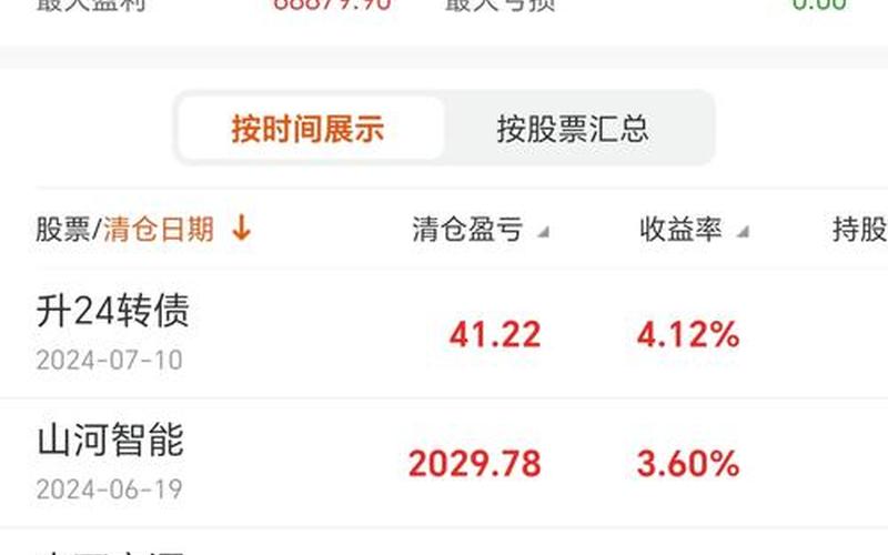股票真实模拟-第1张图片-金银屋
