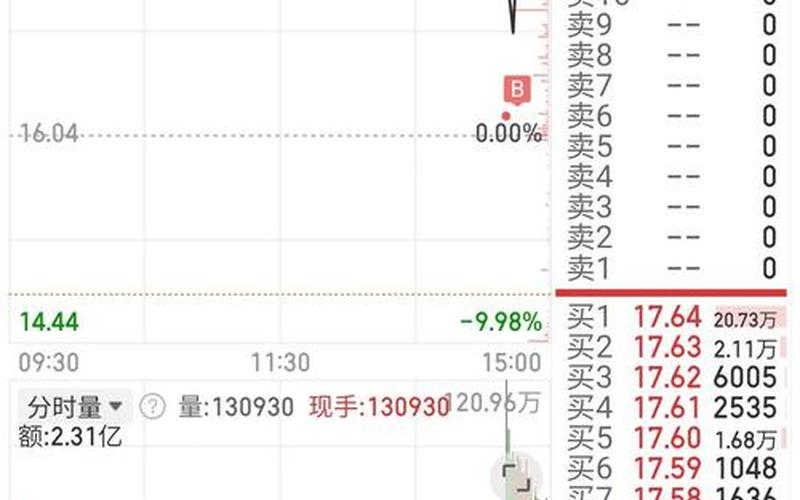 股市尾盘竞价规则-第1张图片-树涛168配资网_配资炒股平台及公司_股票配资门户网