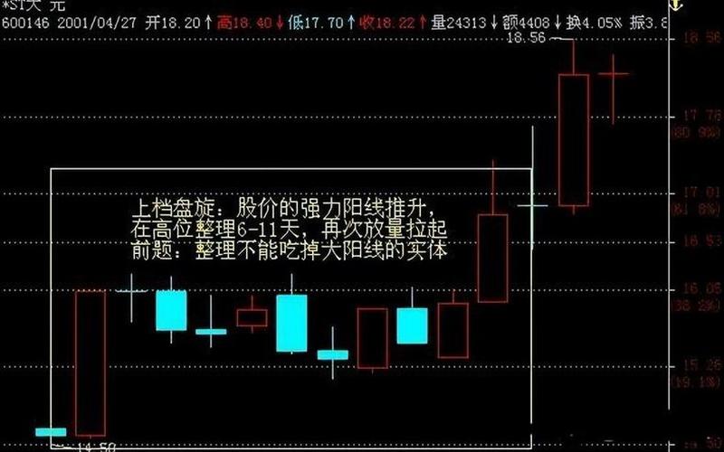炒股最简单方法看月线-第1张图片-金银屋