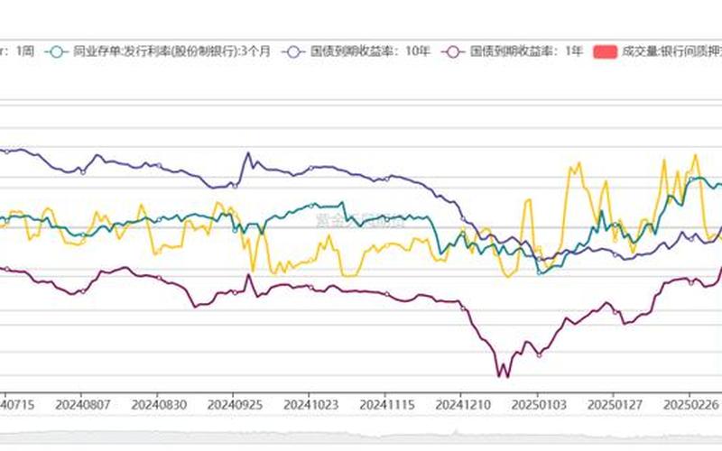 降息和国债收益率的关系（降息为什么债券还会跌）-第1张图片-金银屋