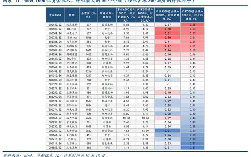 沪深300个股一览表-第1张图片-金银屋