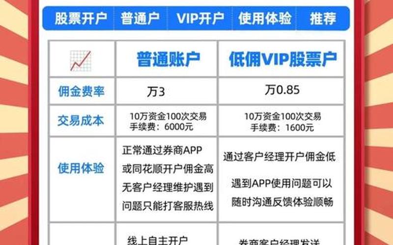 配资炒股配资交易费用和手续费区别-第1张图片-树涛168配资网_配资炒股平台及公司_股票配资门户网
