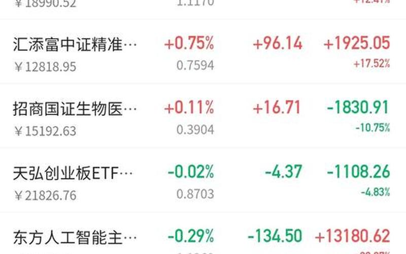 创业板最大的实盘配资代码-第1张图片-树涛168配资网_配资炒股平台及公司_股票配资门户网