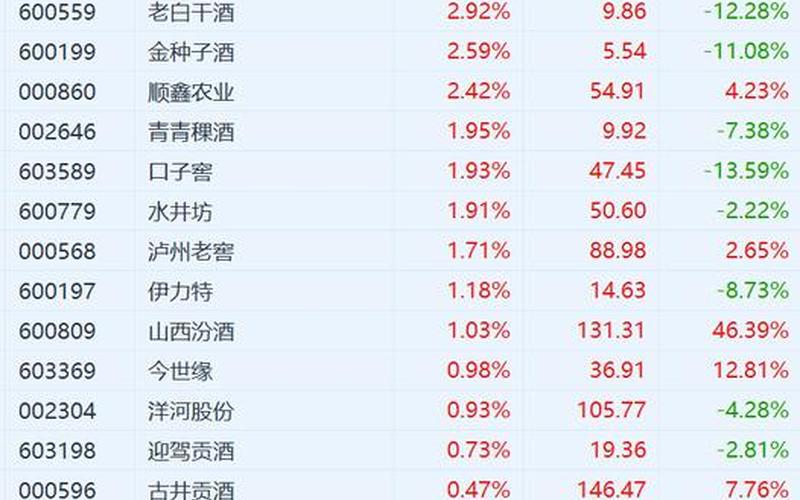 000799酒鬼酒配资炒股配资走势-第1张图片-金银屋