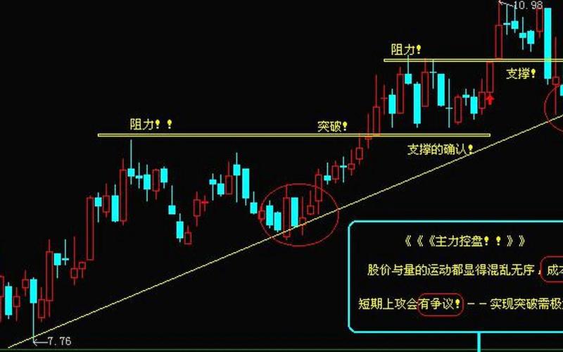 股票加仓技巧-第1张图片-金银屋 股票加仓技巧-第1张图片-金银屋