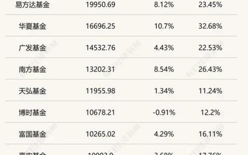 基金的重仓股票-第1张图片-金银屋 基金的重仓股票-第1张图片-金银屋