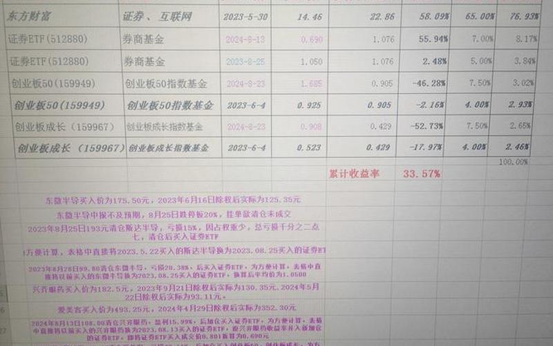 股票配资行情观点分析-第1张图片-金银屋