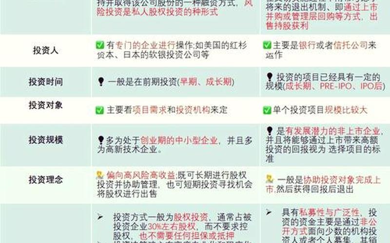 私募股权投资与风险投资的区别-第1张图片-金银屋 私募股权投资与风险投资的区别-第1张图片-金银屋