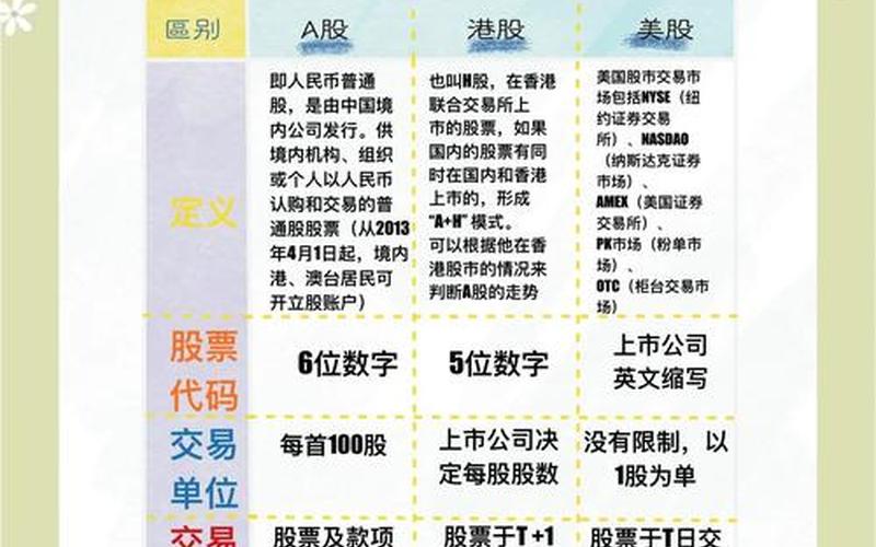 A股港股美股的区别 美股跟A股有什么不一样-第1张图片-金银屋